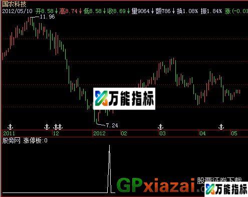 判断涨停板指标 (源码) EA-万能指标公式