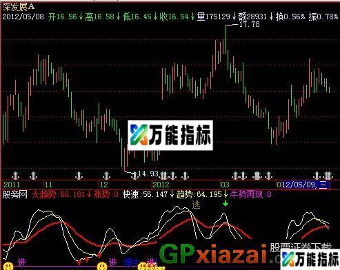 成本逐利指标 (源码) EA-万能指标公式