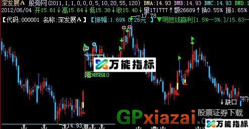 单阳不破+一阳穿三线+幅度线+均价线+布林线+支撑与压力线主 EA-万能指标公式