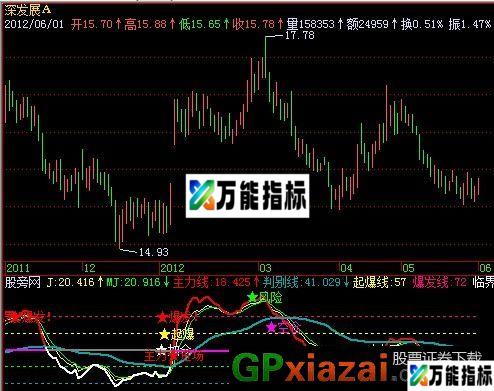 黑马五步加强版指标 (源码) EA-万能指标公式