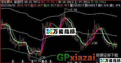 寻庄通道主图指标 (源码) EA-万能指标公式