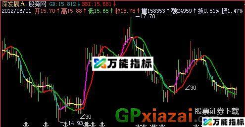 双红线主图指标 (源码) EA-万能指标公式