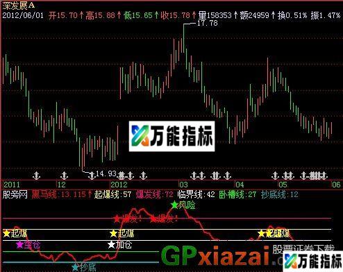 黑马五步指标 (源码) EA-万能指标公式