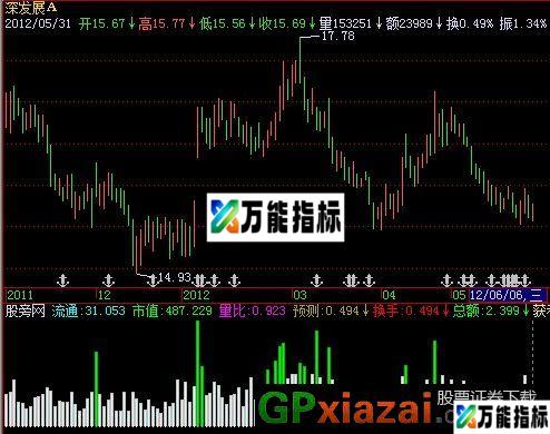 游子换手指标 (源码) EA-万能指标公式