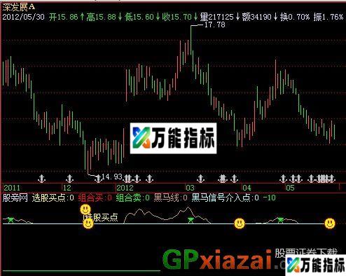 组合买点指标 (源码) EA-万能指标公式