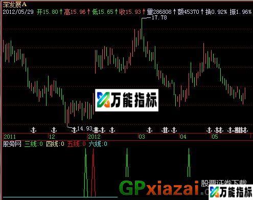 天空系列X线指标 (源码) EA-万能指标公式