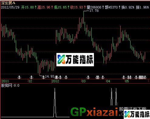天空系列条件选股指标 (源码) EA-万能指标公式