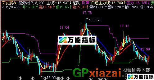 天空系列1号主图指标 (源码) EA-万能指标公式