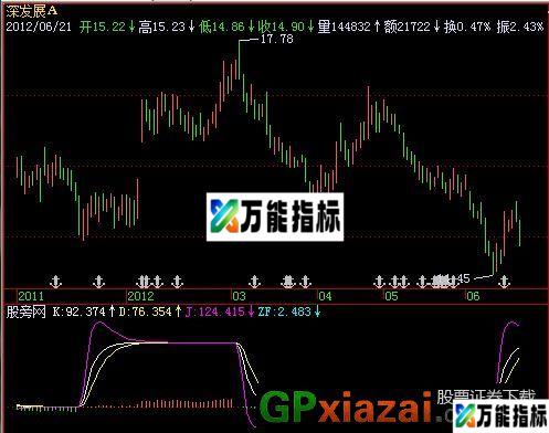 异型KDJ指标 (源码) EA-万能指标公式