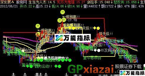 霸王别姬主图指标 (源码) EA-万能指标公式