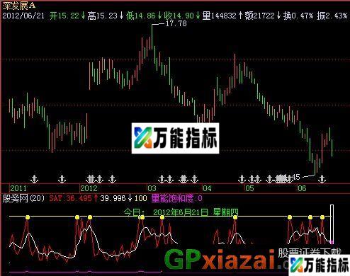 量能饱和度指标 (源码) EA-万能指标公式