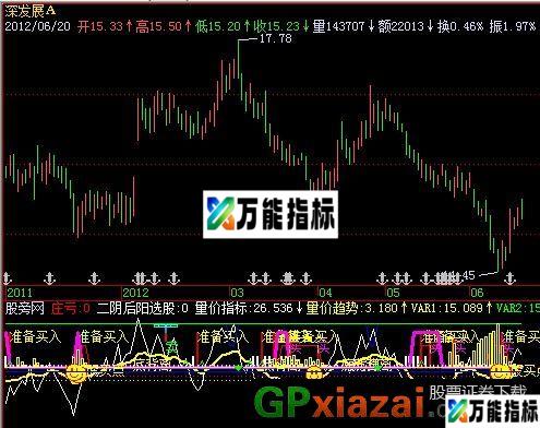 10个买卖点组合指标 (源码) EA-万能指标公式