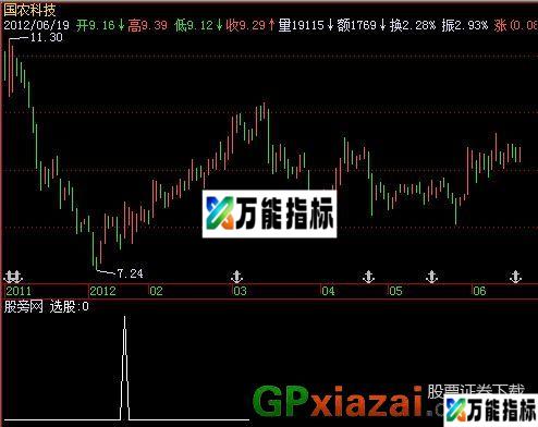 双阴后阳买入选股指标 (源码) EA-万能指标公式