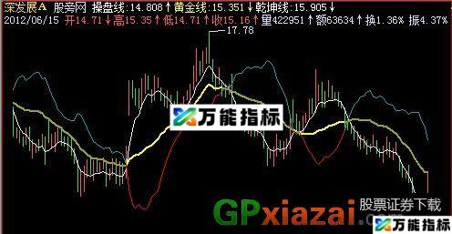 黄金乾坤主图指标 (源码) EA-万能指标公式