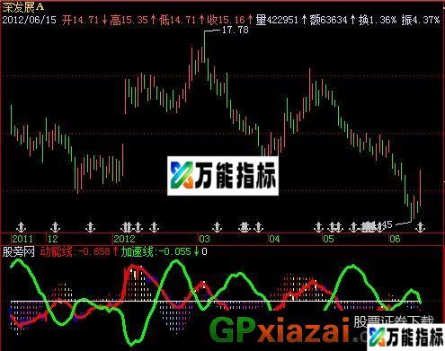 动能MACD指标 (源码) EA-万能指标公式