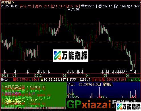 买卖盘解指标 (源码) EA-万能指标公式