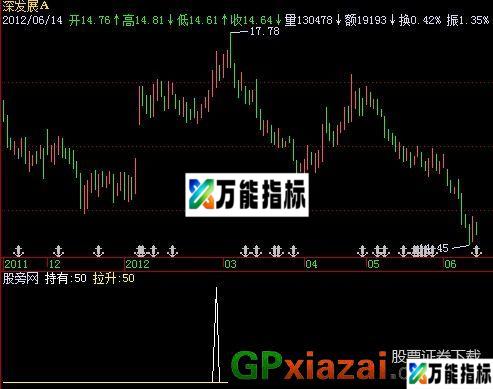持有拉升指标 (源码) EA-万能指标公式