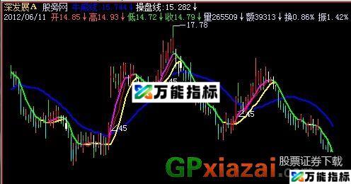 创意CCI主图指标 (源码) EA-万能指标公式
