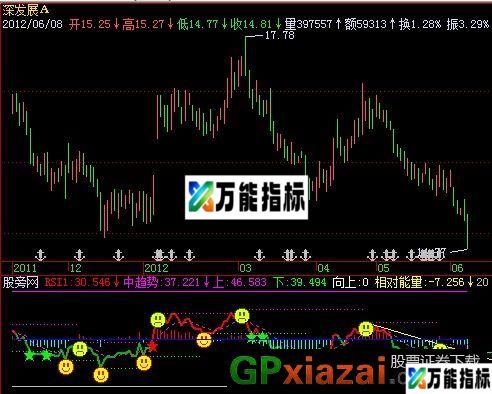 寻庄RSI指标 (源码) EA-万能指标公式