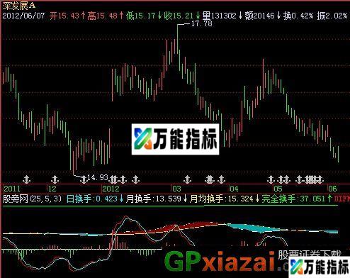 寻庄换手指标 (源码) EA-万能指标公式