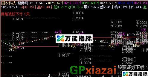 逆向波自动测幅主图指标 (源码) EA-万能指标公式