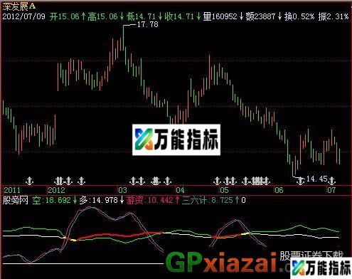 寻庄看拐指标 (源码) EA-万能指标公式