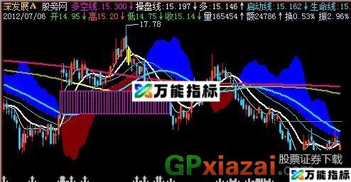 扭曲均线主图指标 (源码) EA-万能指标公式