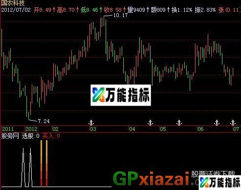 选股买入指标 (源码) EA-万能指标公式