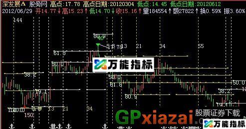 空间结构主图指标 (源码) EA-万能指标公式