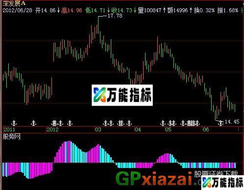 控盘力道指标 (源码) EA-万能指标公式