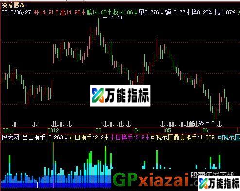 换手率柱图指标 (源码) EA-万能指标公式