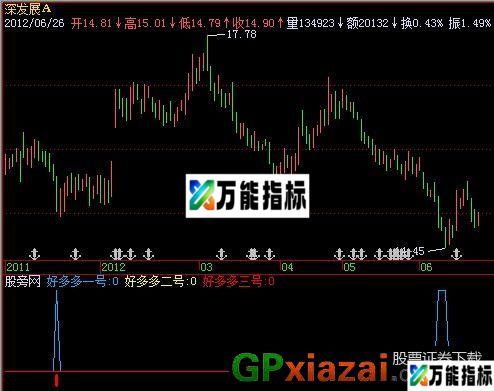牛市极品指标 (源码) EA-万能指标公式