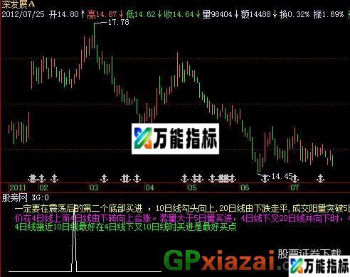 金足底选股指标 (源码) EA-万能指标公式
