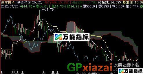 一目均衡表(Ichimoku云图)主图指标 (源码) EA-万能指标公式