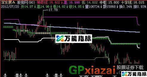 十字军东征主图指标 (源码) EA-万能指标公式