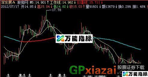 价值线主图指标 (源码) EA-万能指标公式