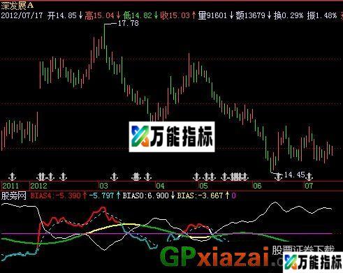会用就能赢指标 (源码) EA-万能指标公式