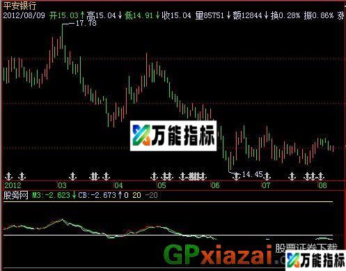 成本波幅指标 (源码) EA-万能指标公式