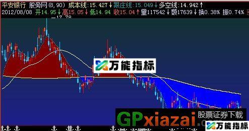 成本跟庄主图指标 (源码) EA-万能指标公式