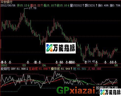 寻庄OBV指标 (源码) EA-万能指标公式