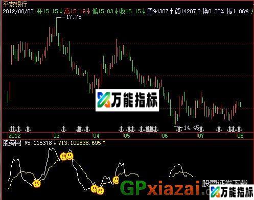 成交量振荡区间指标 (源码) EA-万能指标公式