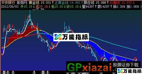 神奇均线+变异K线主图指标 (源码) EA-万能指标公式