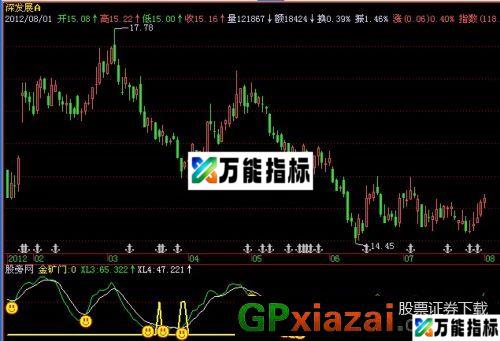 金矿门指标 (源码) EA-万能指标公式