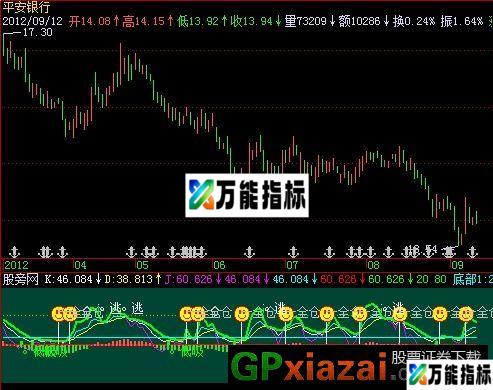 精妙吸逃指标 (源码) EA-万能指标公式