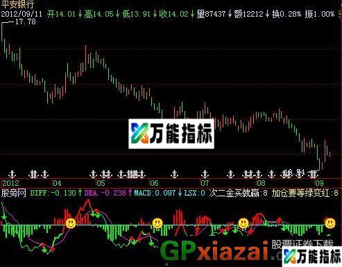 智能MACD指标 (源码) EA-万能指标公式