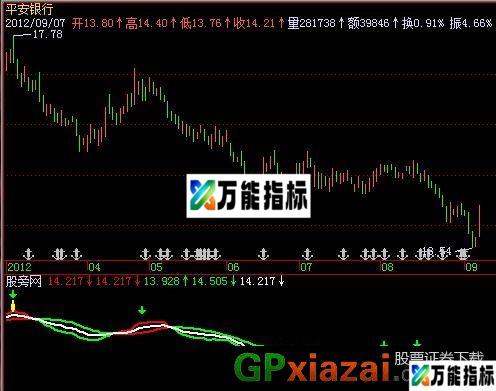 最简单的低进高出指标 (源码) EA-万能指标公式