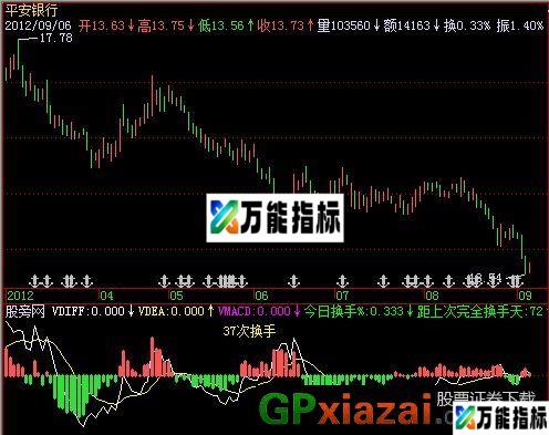 实用换手率指标 (源码) EA-万能指标公式