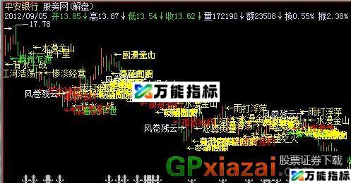 K线形态带解盘主图指标 (源码) EA-万能指标公式