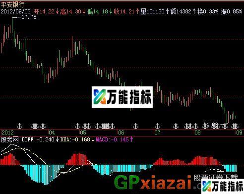 红柱面积指标 (源码) EA-万能指标公式