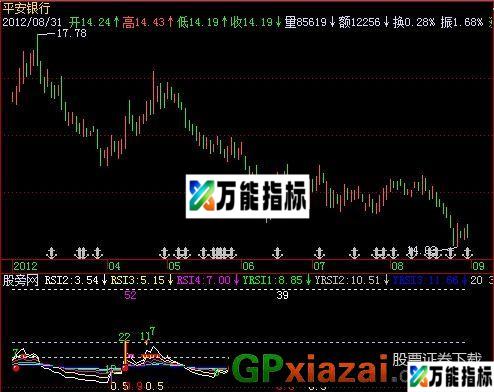 超级RSI指标 (源码) EA-万能指标公式
